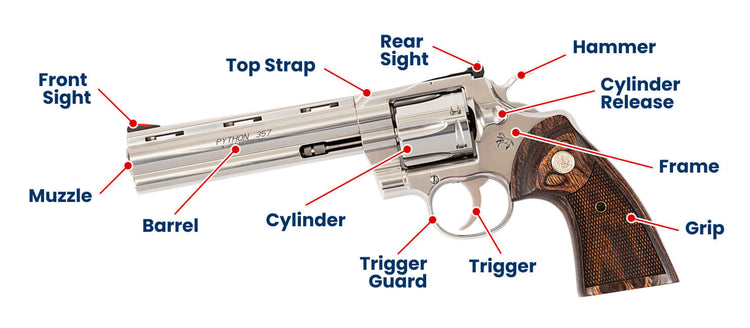 The Anatomy of a Revolver: Parts and Mechanics